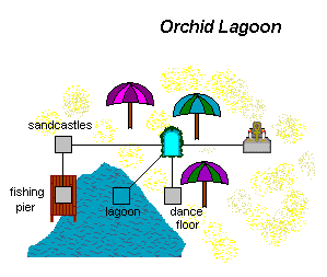 Orchid Lagoon.png