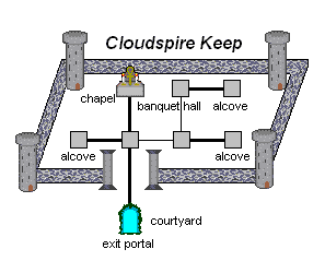Cloudspire Keep.png