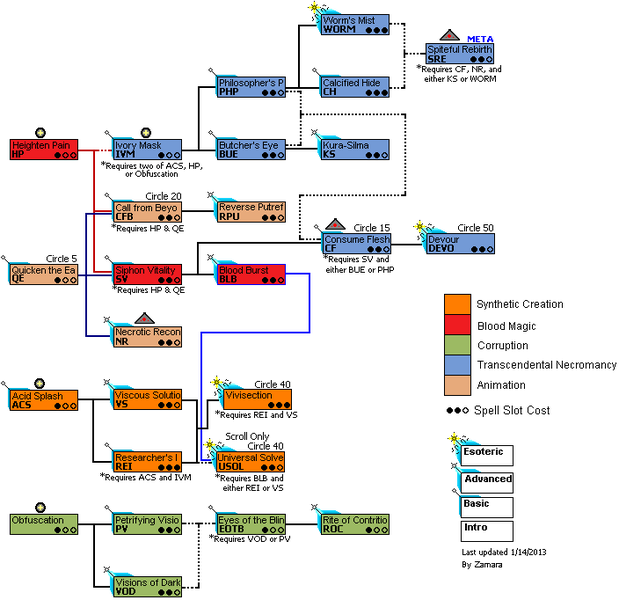 File:3.0Necrotree.PNG