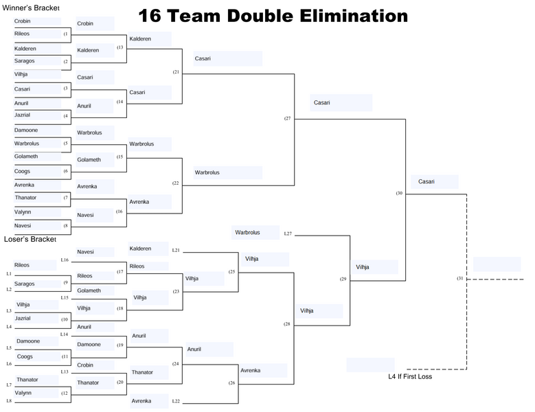 File:HET454finalbracket.png