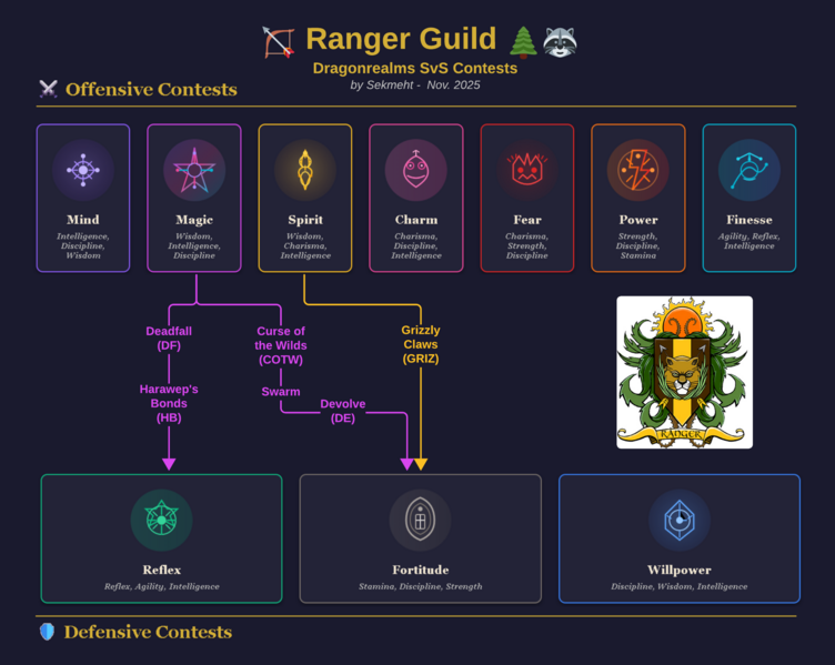 File:Ranger contests.png