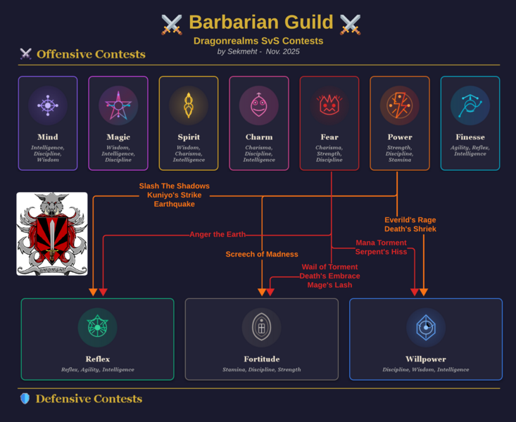 File:Barbarian contests.png