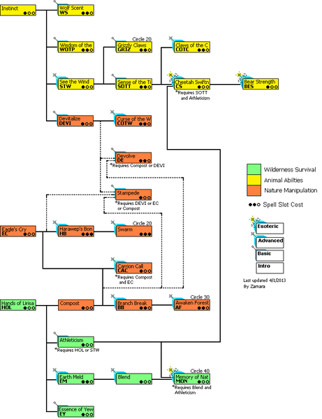 File:3.0Rangertree.PNG