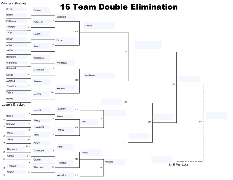 File:Tournamentfullbracketround4.png