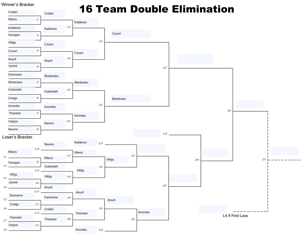 Tournamentfullbracketround4.png