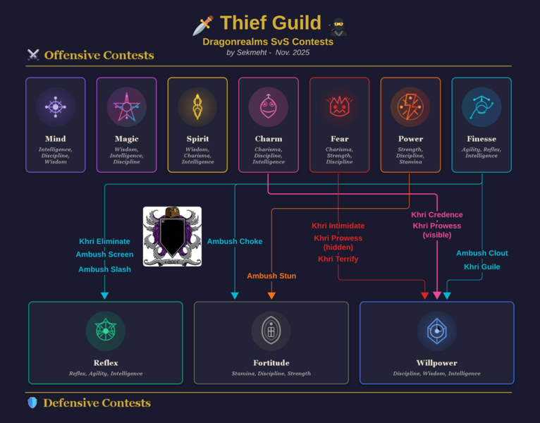 File:Thief contests.png