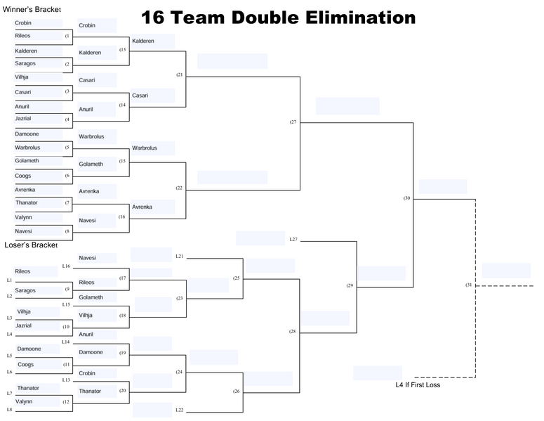 File:Tournamentfullbracket2.png