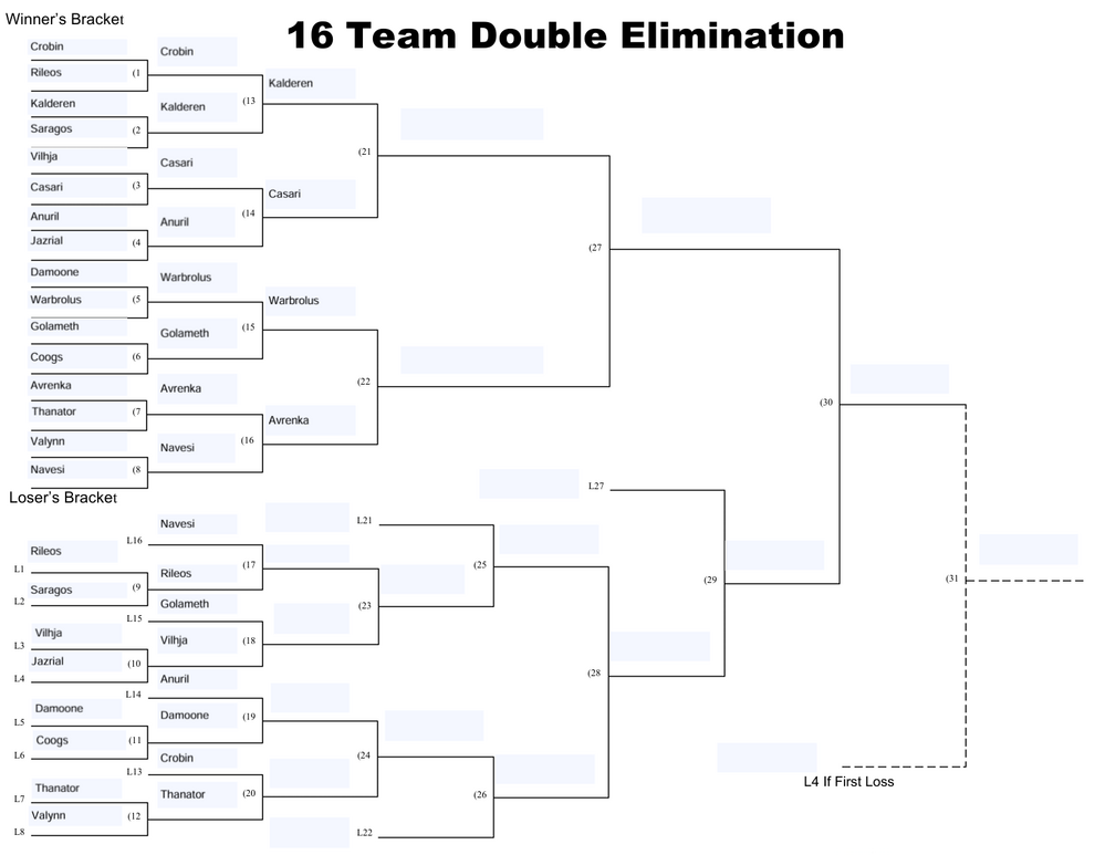 Tournamentfullbracket2.png