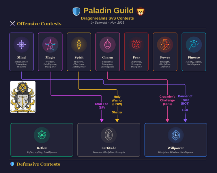 File:Paladin contests.png