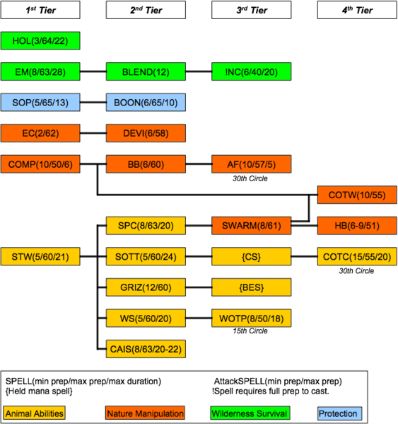 File:Ranger Spell Tree2.png