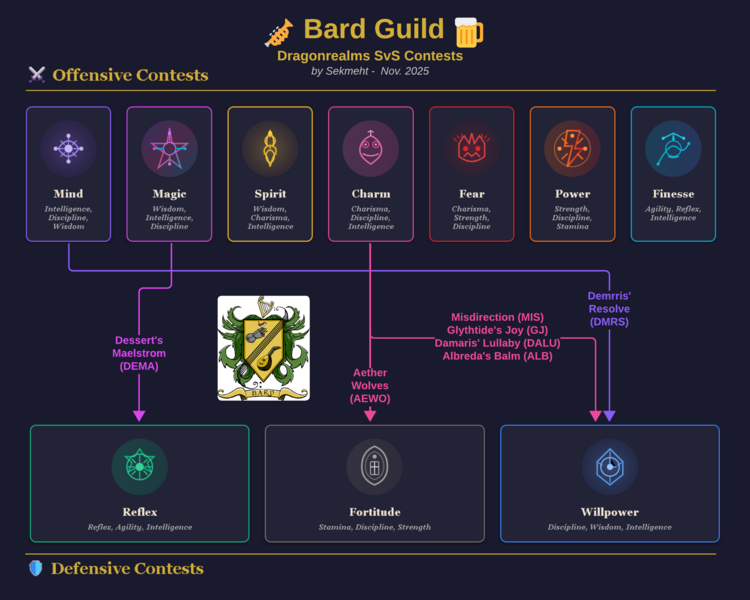 File:Bard contests.png