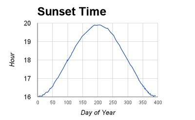 Sunset Chart.jpg