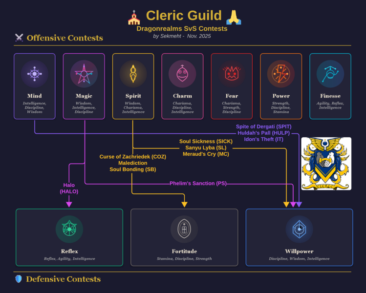 File:Cleric contests.png