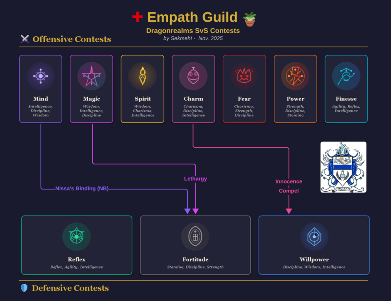 File:Empath contests.png