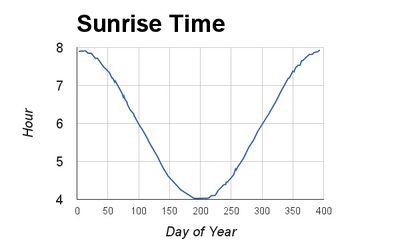 Sunrise Chart.jpg