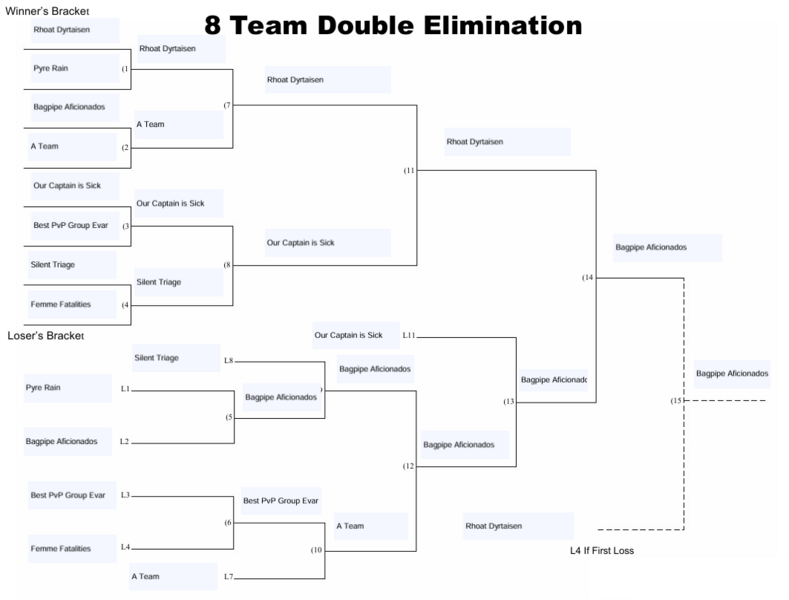 File:Smallteamtournament.png